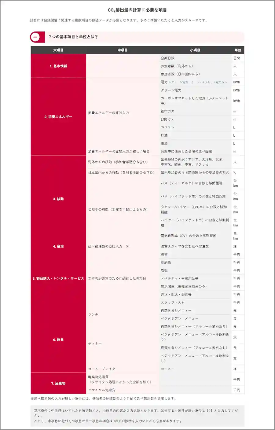 トップページ　計算に必要な項目を確認する